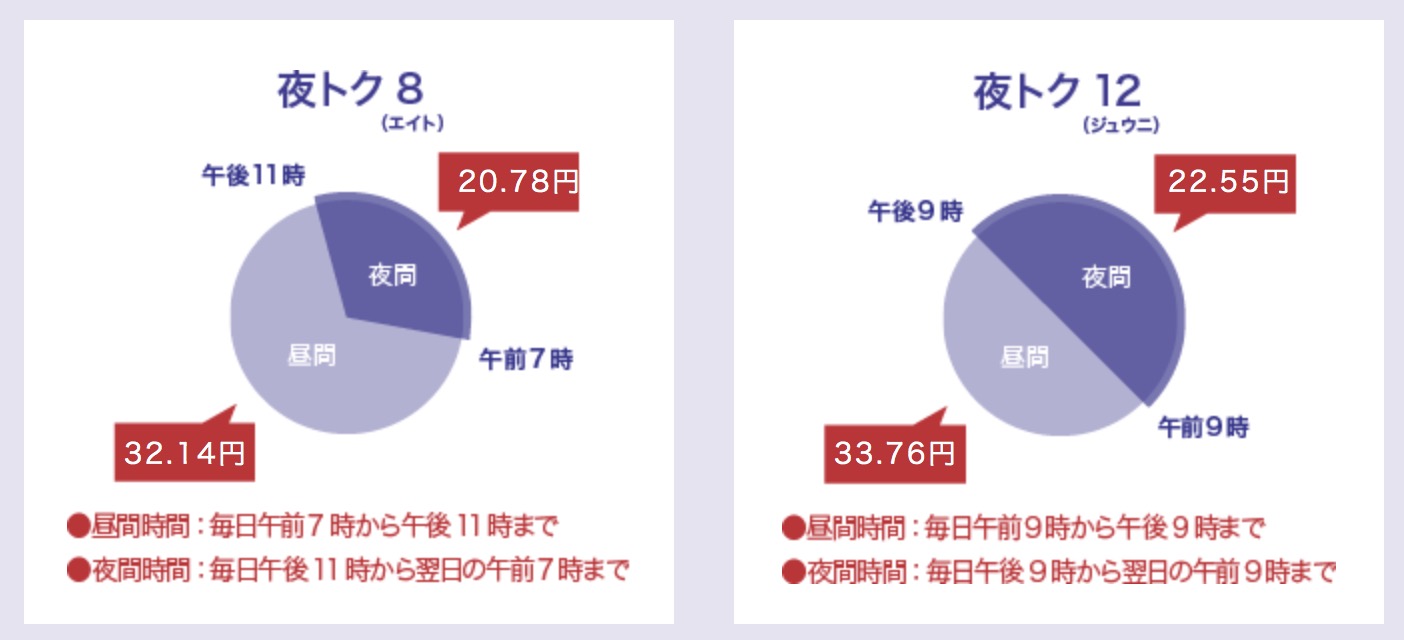 保存版】テスラの燃費・電費 | TARORIN.COM | TARORIN.COM