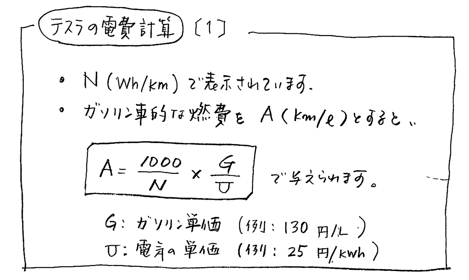 保存版】テスラの燃費・電費 | TARORIN.COM | TARORIN.COM