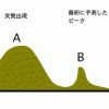 しし座流星雨 (3) Asher博士の世界初の予言